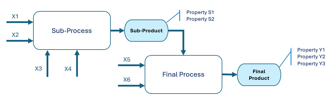 Following Process Path Do we know how our processes work? Do we know how well we know it ...